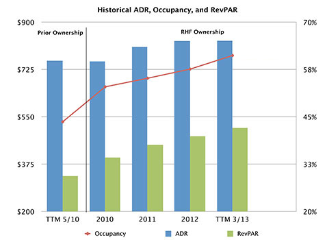 deal-summary-historical-ada