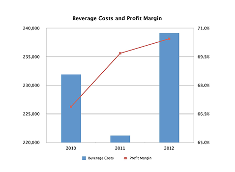 lpl-expense-savings-bev-costs