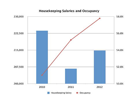lpl-expense-savings-housekeeping