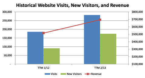 revenue-growth-historical-web